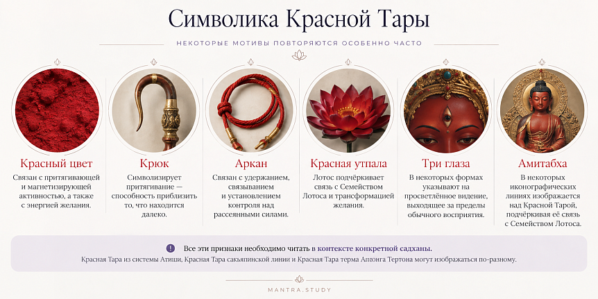 Символика