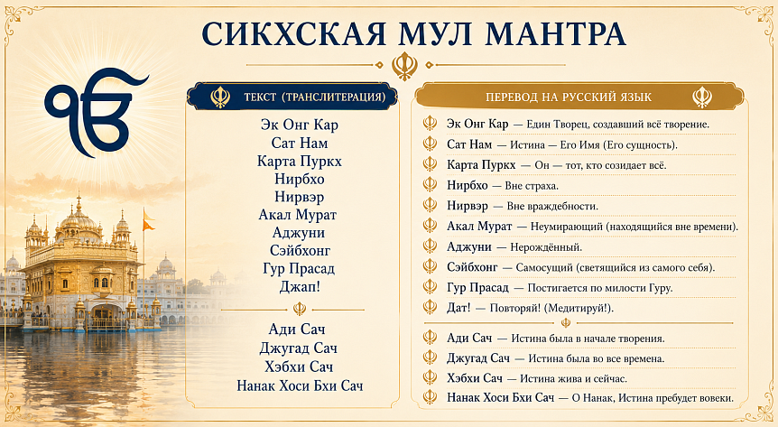 Содержание мантры